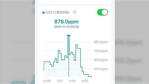 国会議員の居眠りが問題になるが普通に国会議事堂のCO2濃度とか空調とか見直した方がいいんじゃないか？「確かに換気が悪そう」「空調は無視できない」