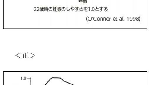 高校生に「妊娠のしやすさ」の副教材を配る前にやって欲しいこと6つぐらい - 斗比主閲子の姑日記