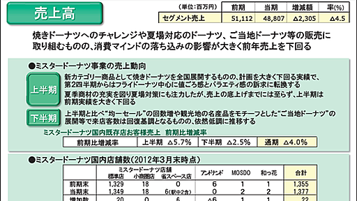 ミスタードーナツにみる“ファン離れの抑制と来店頻度のアップ、離反層の再ファン化”のための半額・行列・閉店マーケティング : 市況かぶ全力２階建