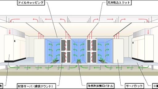 ホスティングにAtom搭載サーバはありか、さくらが投入