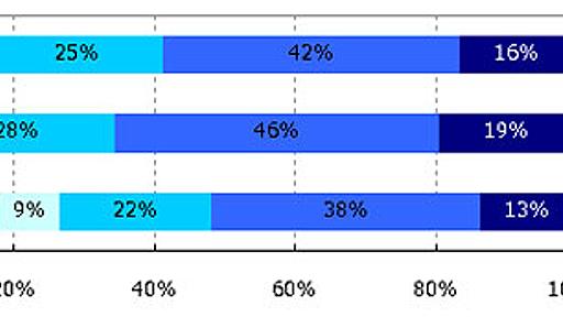 20～30代のビジネスパーソンに聞く、何歳まで働きたいですか