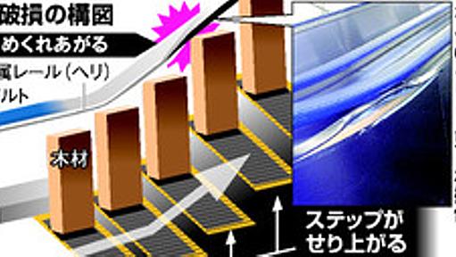 秋葉原駅エスカレーター９人けが、原因は手荷物の接触：朝日新聞デジタル