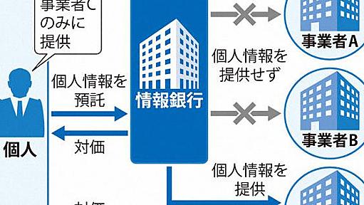 個人データ管理の「情報銀行」初認定　三井住友信託銀行など２社 | 毎日新聞