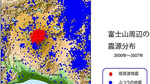 第3回　富士山の噴火を怖がり過ぎずに済むこれだけの理由