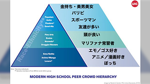 「アメリカには、なぜ日本ほどの同人誌文化が無いの？」に関する回答～笹本祐一先生のツイートから