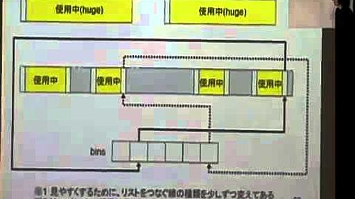 The 67th Yokohama kernel reading party