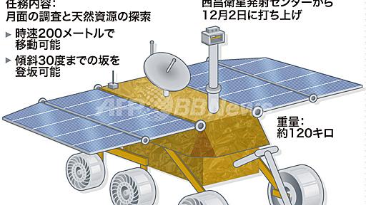 【図解】中国の月面探査計画