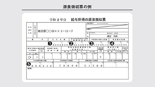 知らないとヤバイ！「源泉徴収票」の大事なポイント