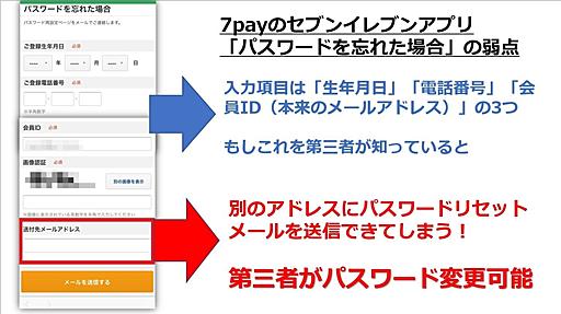 7payクレジットカード不正利用：第三者乗っ取りがあり得る致命的な2つの弱点（三上洋） - エキスパート - Yahoo!ニュース