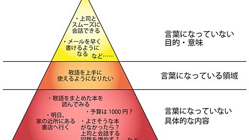 深く考えられないのは、思考が偏っているから。たった2つの “魔法の言葉” で「思考のバランス」を手に入れる。 - STUDY HACKER（スタディーハッカー）｜社会人の勉強法＆英語学習