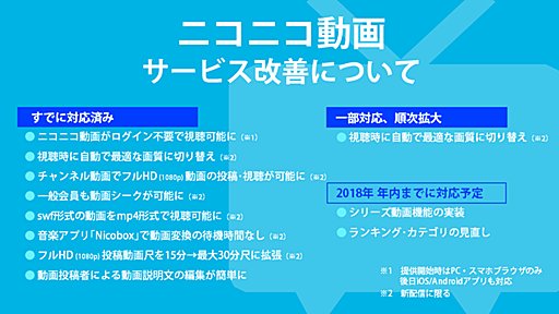 動画と生放送サービスの改善と今後の取り組みについて【5月1日報告】|ニコニコインフォ