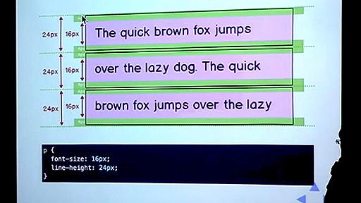 理解しておきたい、CSSによるインラインレイアウトの仕組み（font-size／line-height編）Inline Layout─Frontrend Conference