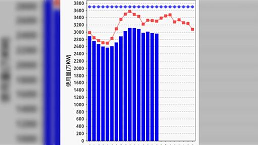 電力アプリについて頂いたご連絡