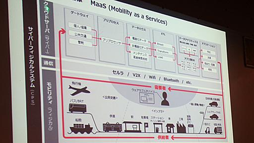 「何だ、アンドンじゃないか」――ITの世界に戻ってきたアジャイル・スクラムという“日本の製造現場の強み”