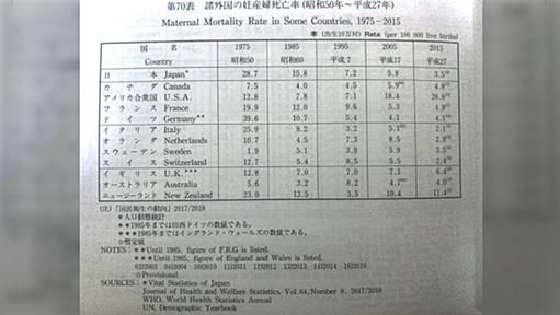 「2015年度アメリカの妊産婦死亡率が1975年度日本のそれと同じレベル」何が起きてるかを考察する人々