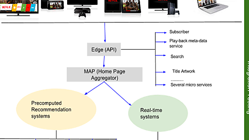 Product Integration Testing at the Speed of Netflix