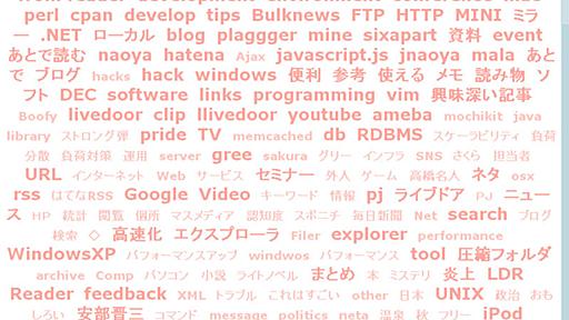 livedoor clip の JSONP API からタグ・クラウドを生成するデモ - (new Hatena).blog()