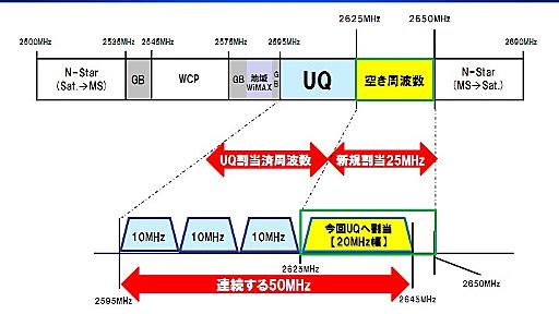 2013年後半に相次いで開始予定の「100Mbps超」新サービスをおさらい