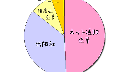 ネットインフラ整備のおかげです - Chikirinの日記