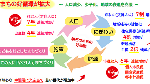 明石市の「不払い養育費の立て替え」方針に反響　市長に聞く“出生数4年連続増”実現した子育て支援