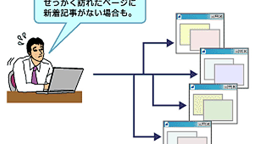 Web更新情報が手軽にとれるRSSの仕組み ― ＠IT