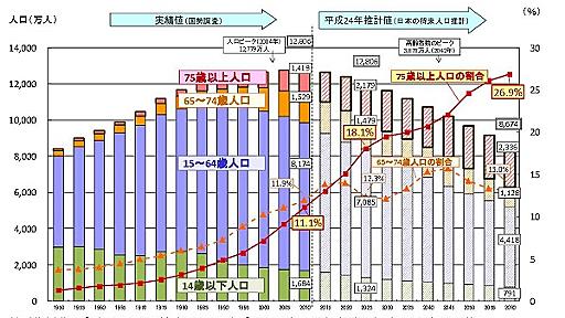 看護師辞めたいと2025年問題～あなたの老後は誰が看る？ - 健康と日々の徒然～Anのひとりごと