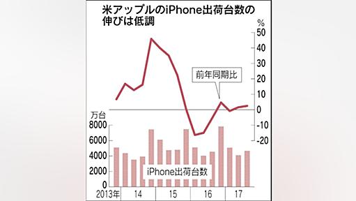 iPhoneX生産半減　1～3月　高額、販売伸びず 部品メーカーに影響 - 日本経済新聞