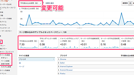 アナリティクスでサイトの表示速度や改善方法も分析！アクセス解析の使い方入門9