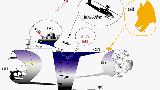 絵で見る「はてなユーザーをとりまく世界」 - シナトラ千代子