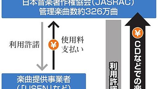 サーバーエラーが発生しました：朝日新聞デジタル