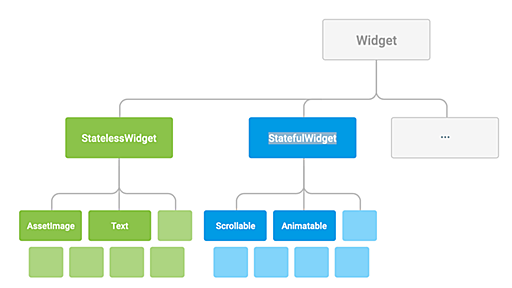 Flutter はじめの一歩