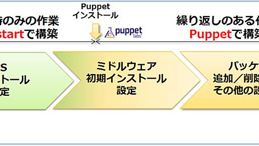 環境構築自動化の手順と評価検証、Puppetの基礎知識