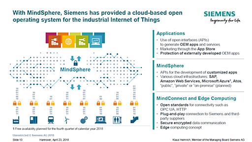 インダストリー4.0は実装段階と訴えるシーメンス、マインドスフィアも新フェーズ