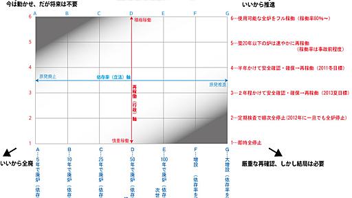 きくまこ氏を擁護する。「菊池氏は原発カルトではない」編 - 小学校笑いぐさ日記