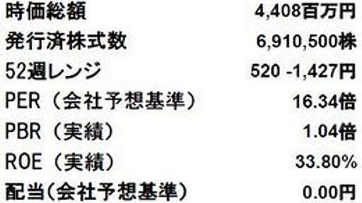 ウォーターダイレクト（2588東証マザーズ） 増収増益は継続も、競争環境は激化～第2ステージへの移行を印象づける施策に注目：JBpress(日本ビジネスプレス)