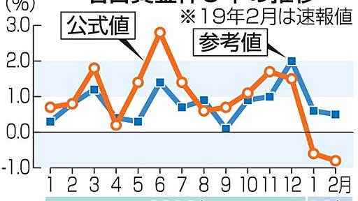 ゆがみ続く「勤労統計」　作成手法変更　公式値、実態反映せず | 西日本新聞me