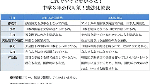 ５分で分からない！主権返上を目指す会 - 法華狼の日記