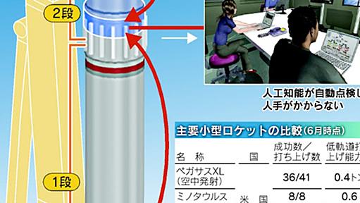 ロケット発射、たった「2人」で 人工知能が自動点検 - 日本経済新聞