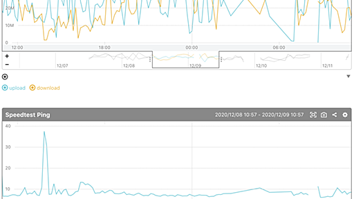 自宅の通信制限 (?) を Mackerel で可視化する - c4se記：さっちゃんですよ☆