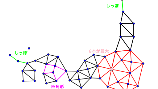 日本の中心はどの県だ？グラフ理論（ネットワーク）の基本的な諸概念 - アジマティクス