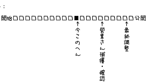 やまざきメソッド ジェネレーターを作りました | Creazy!