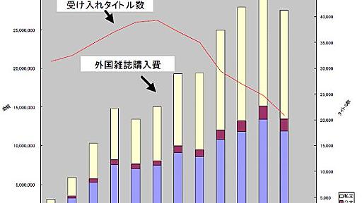 （図解）雑誌の危機（シリアルズ・クライシス）と学術情報流通の失われた１０年