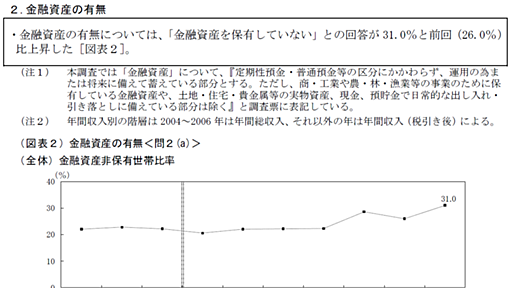 若者が投資をしないのは、お金・関心・成功体験がないから？ - 斗比主閲子の姑日記