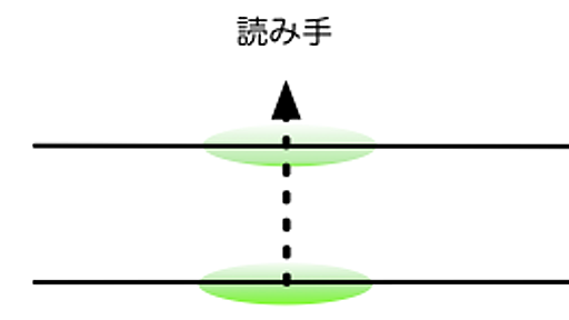 物語は作れたがどんな文章で小説にしていいか分からない人のための覚書