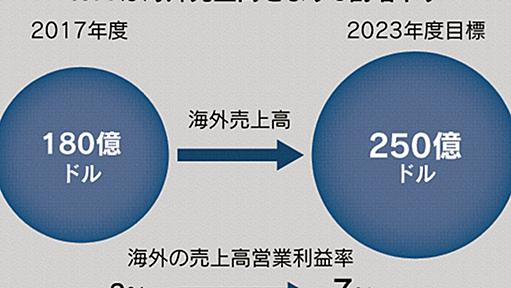 NTT、対GAFAへ処遇改革: 日本経済新聞