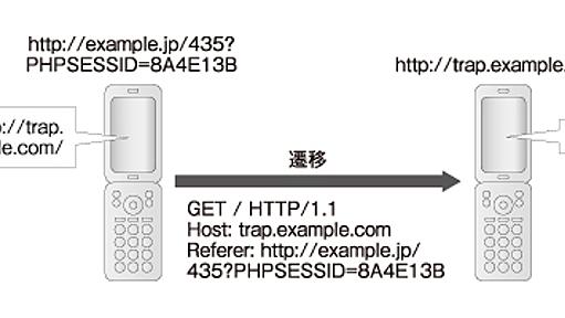 実は厄介、ケータイWebのセッション管理