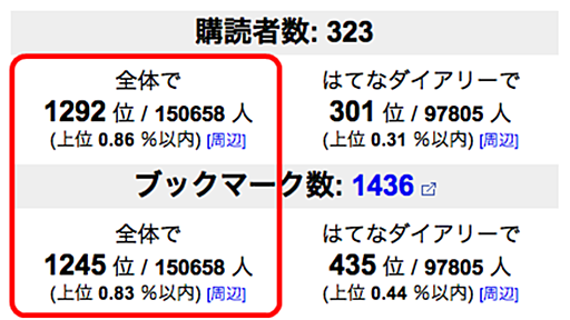 TopHatenarが全ドメインのブログに対応しました - kaisehのブログ