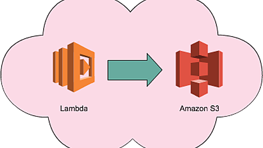 AWS SDK (Node.js) で S3 putObjectするときに気をつけること