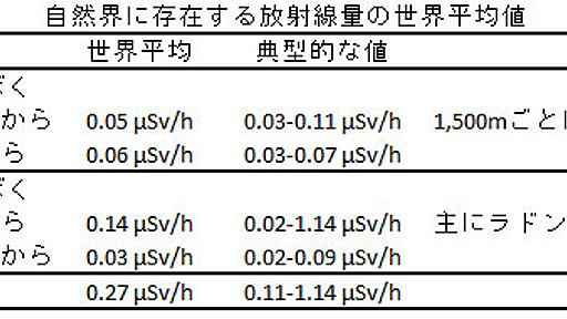 生活空間における放射線量マップ - ニューメリカルテクノロジーズ株式会社