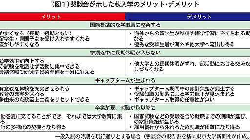 障壁多く見送りも導入可能性残す 濱田前総長時代の東大秋入学構想を振り返る - 東大新聞オンライン